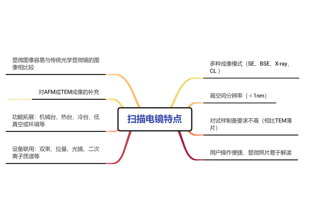 扫描电镜在陶瓷纳米粉体中的应用