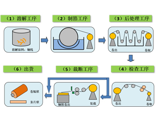 扫描电镜在电解铜箔中的应用